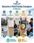 Who Qualifies for Family Caregiving Under CCP