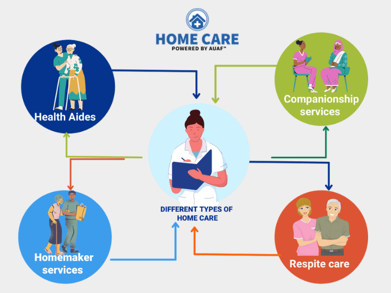 Home Care Services