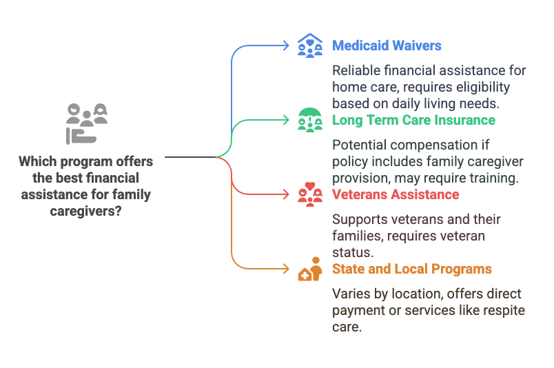 How Can I be a Paid Caregiver for My Mother at Home