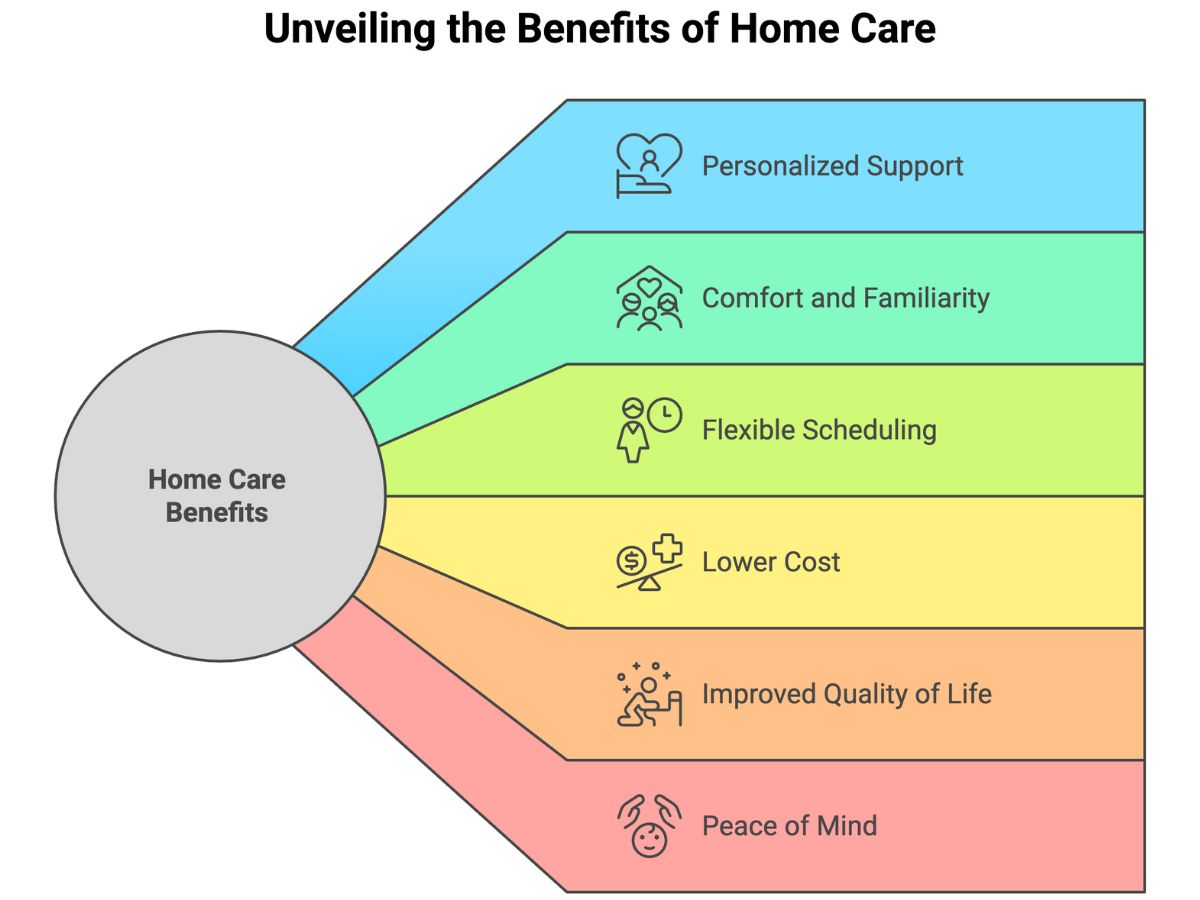 Advantages of Non-Medical Home Care